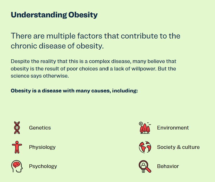Understanding Obesity