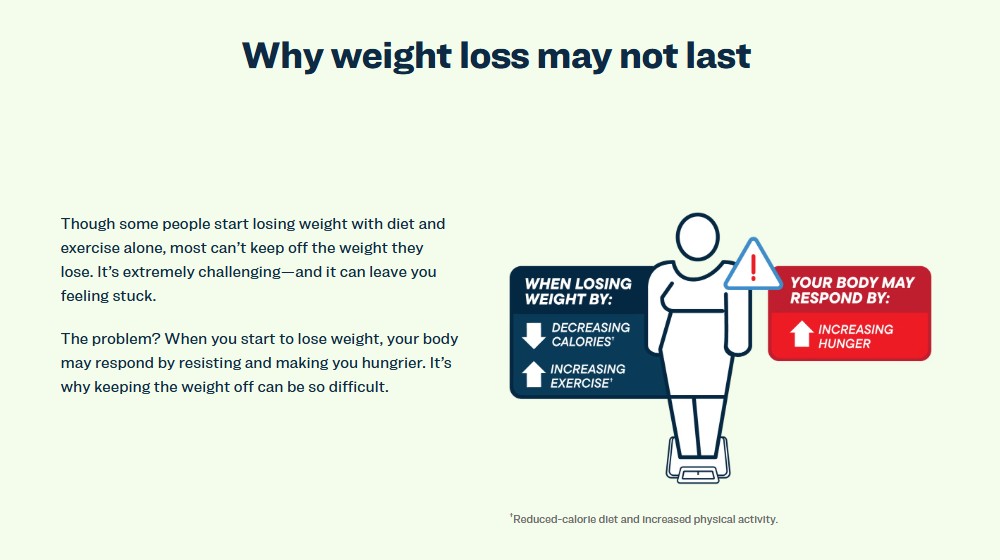 Why weight loss may not last