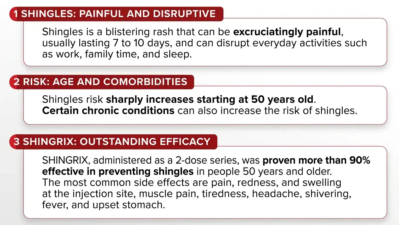 Shingrix Side Effects Private Shingles Vaccine London | £230/Dose | Same or Next Day
